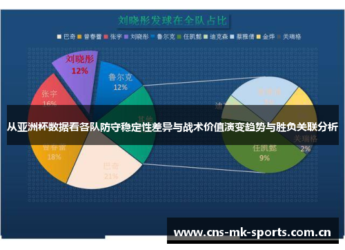 从亚洲杯数据看各队防守稳定性差异与战术价值演变趋势与胜负关联分析 从亚洲杯数据看各队防守稳定性差异与战术价值演变趋势与胜负关联分析